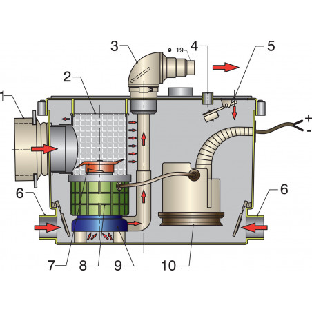 VETUS sani-processor 24 Volt