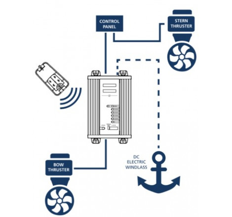 Wireless remote control package