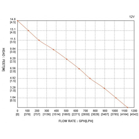 Seaflo lænsepumpe 1100 GPH - 3