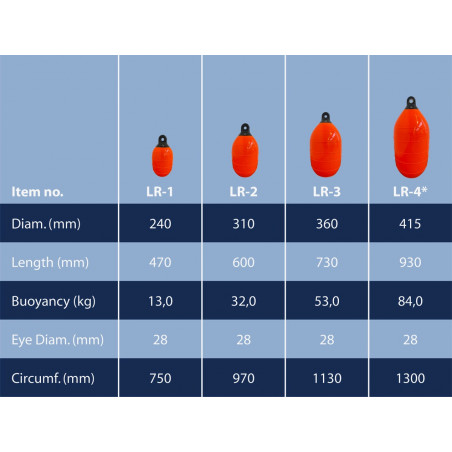 Low resistance buoys. Heavy duty, GuL - 3