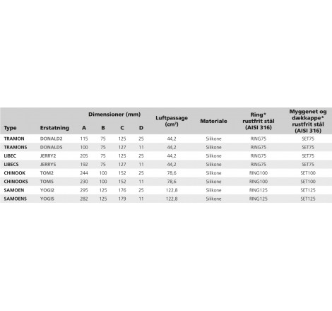Cowl ventilator LIBEC