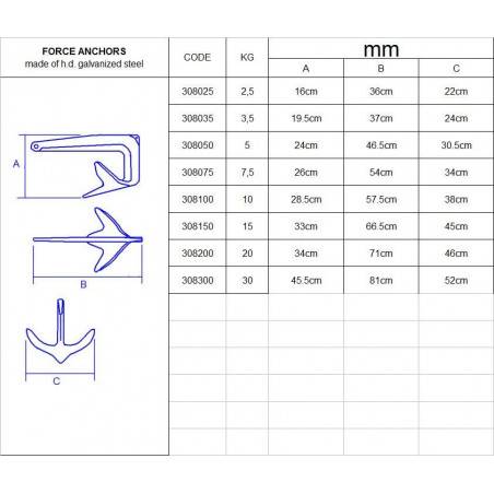 Galvaniseret Force Anker - 2