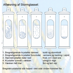 Stormglas inkl. ophæng - Stig Larsen - 1